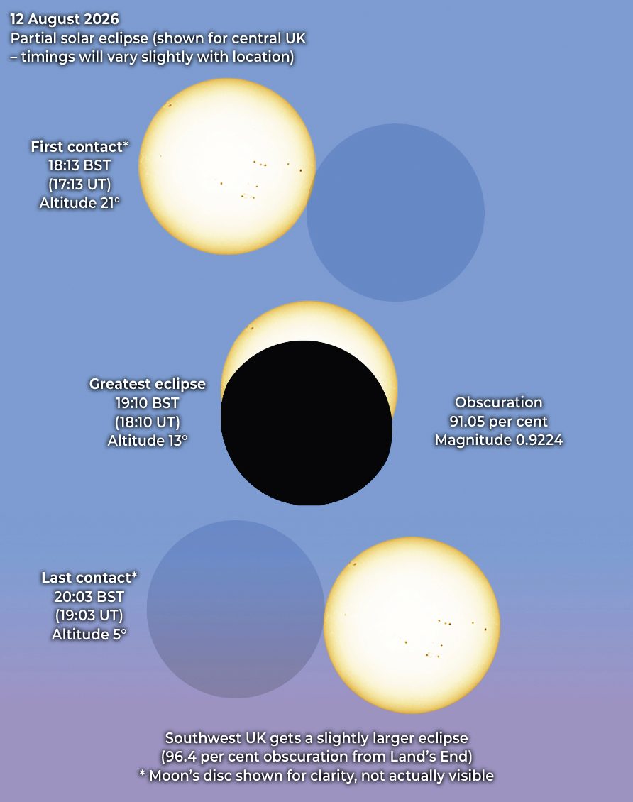 Key timings for observing the August 2026 solar eclipse from the UK and Ireland. Credit: Pete Lawrence