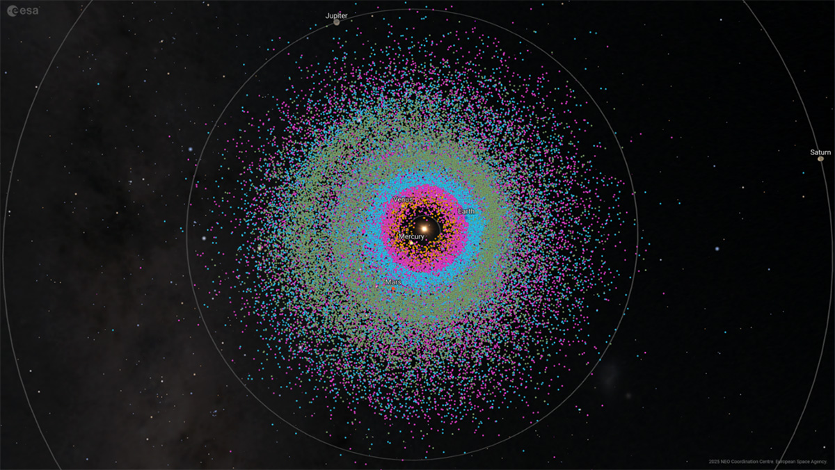 Visual showing near-Earth asteroids produced by the European Space Aency's Near-Earth Object Coordination Centre (NEOCC). Credit: ESA