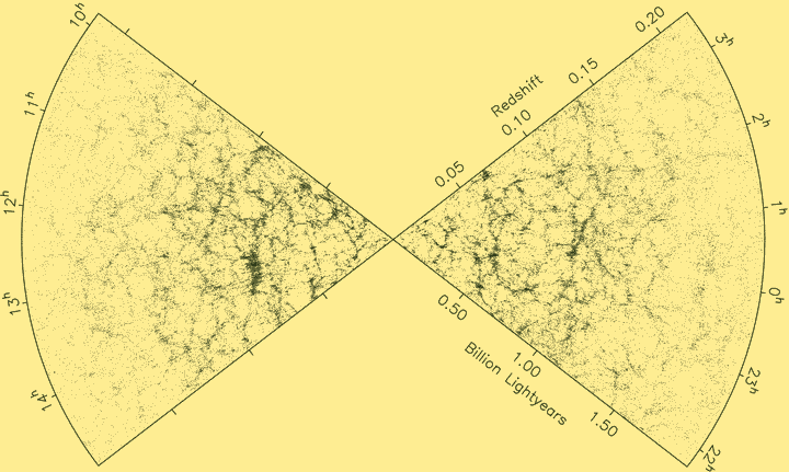 The 2dF Galaxy Redshift Survey. Credit: Matthew Colless