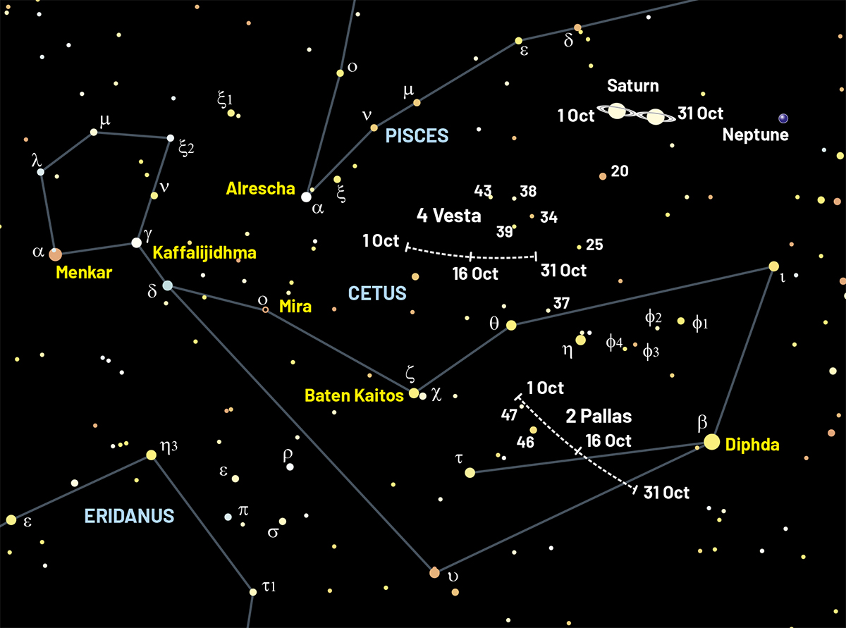 Saturn, Pallas and Vesta all reach opposition in October 2026 month within the constellation Cetus. Credit: Pete Lawrence
