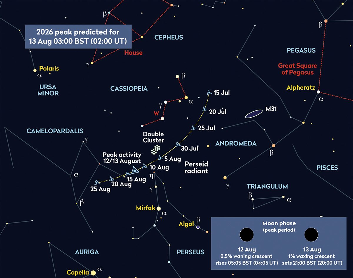 Chart showing the location of the radiant of the Perseid meteor shower 2026. Credit: Pete Lawrence