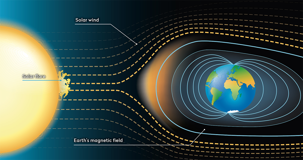 Illustration showing the solar wind hitting Earth's magnetic field.