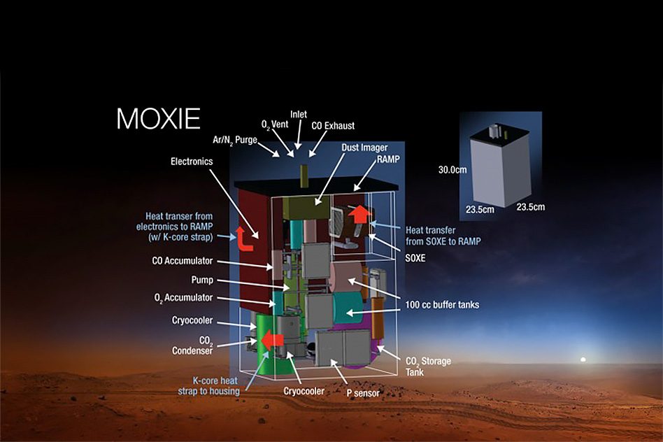 Diagram showing the internal workings of the MOXIE device, which could help future astronauts breathe on Mars. Credit: NASA