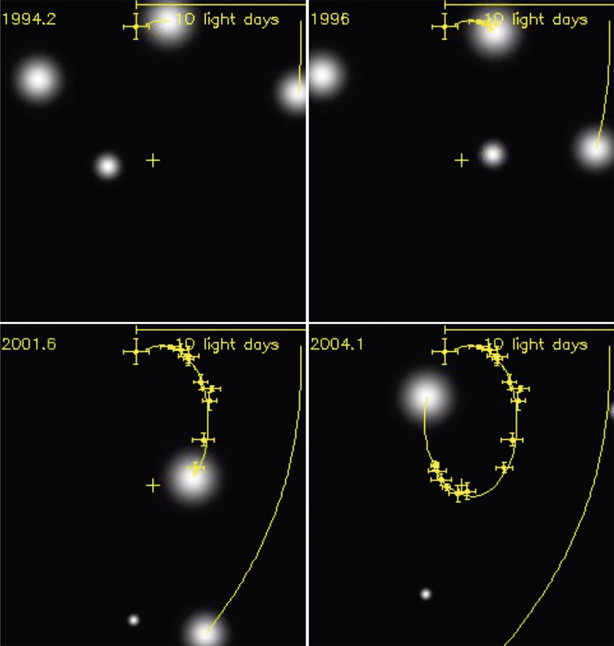 A sequence of images of a star orbiting the supermassive black hole at the centre of the Milky Way. Credit: ESO