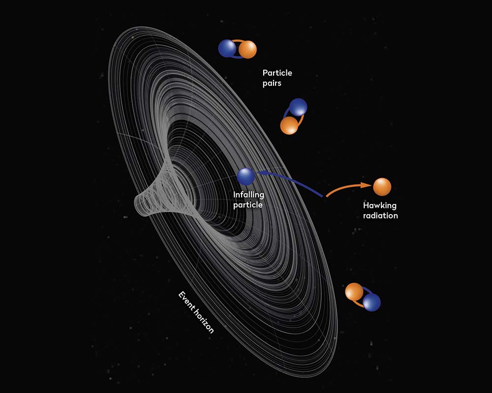 An illustration showing what generates Hawking radiation at a black hole. Credit: Getty Images