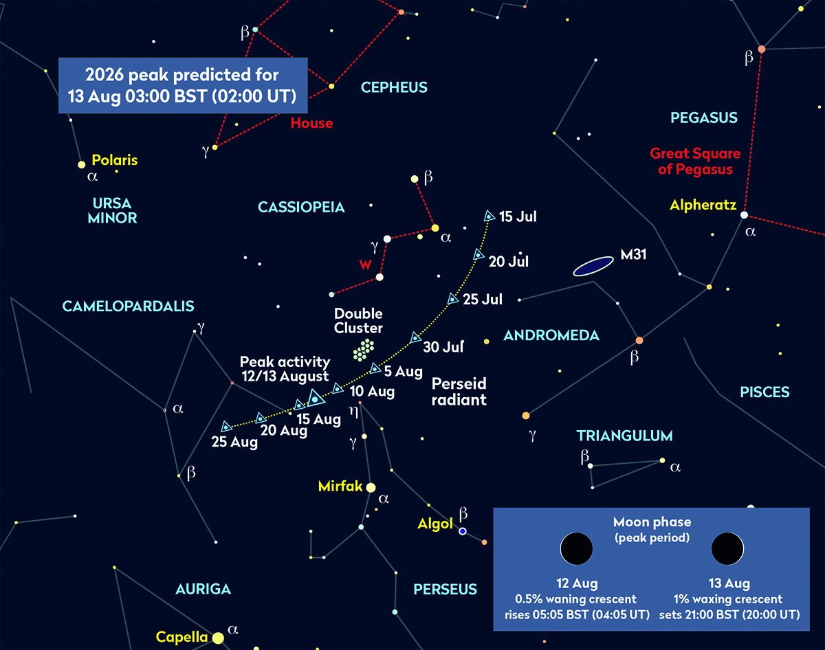 Chart showing the location of the radiant of the Perseid meteor shower 2026. Credit: Pete Lawrence