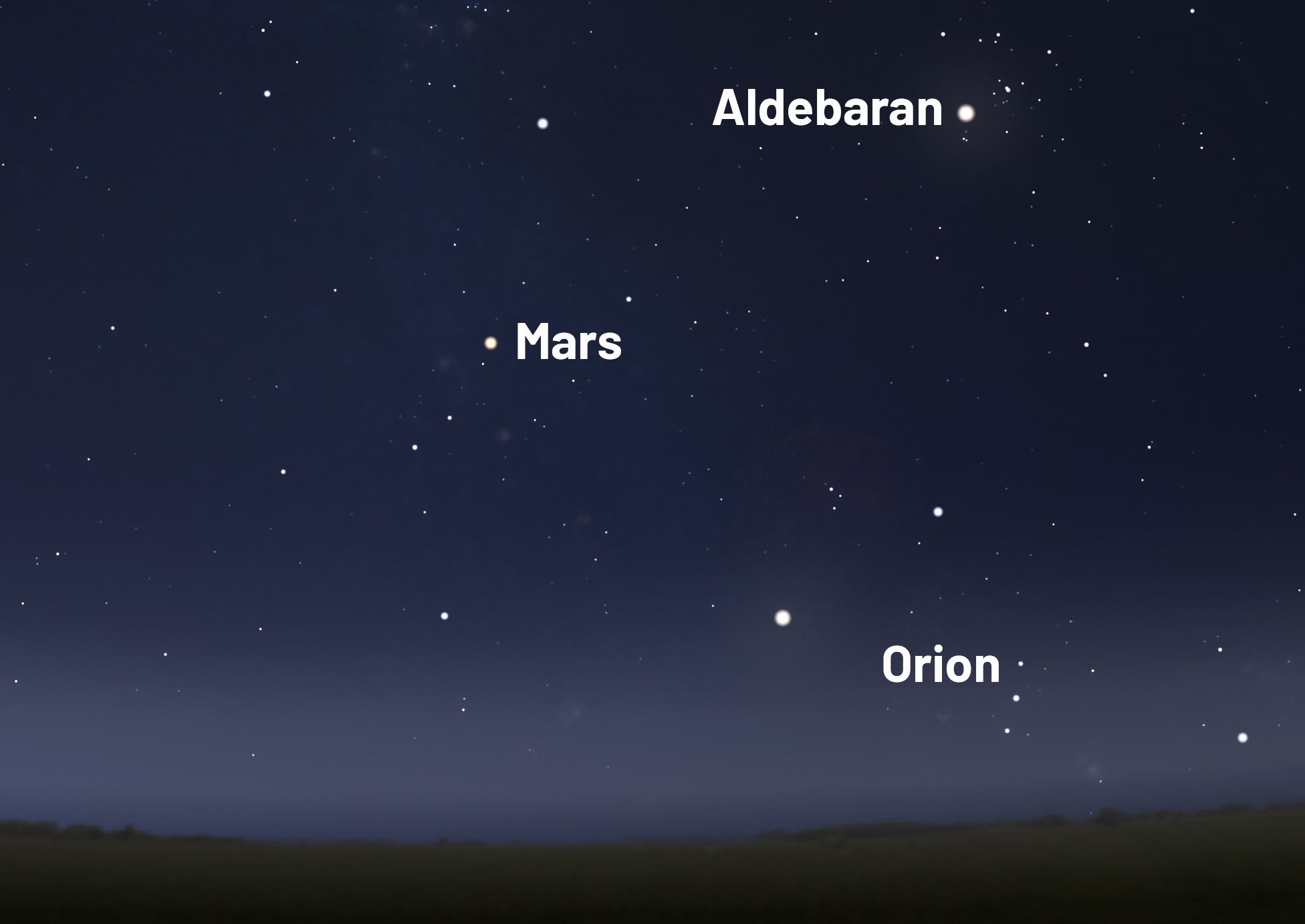 See Mars rise in the east before sunrise on the day of the 12 August 2026 solar eclipse. Credit: Stellarium