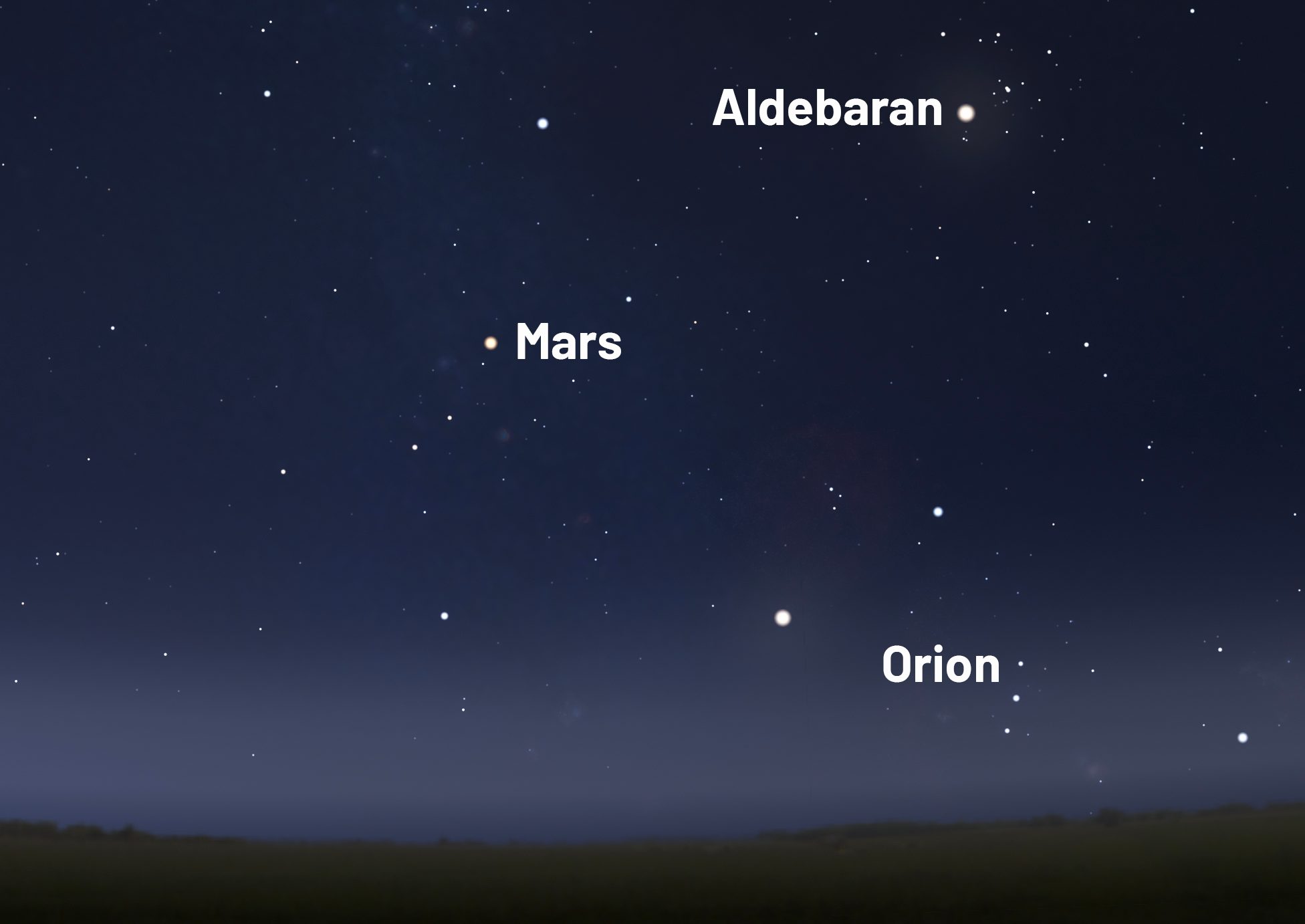 See Mars rise in the east before sunrise on the day of the 12 August 2026 solar eclipse. Credit: Stellarium