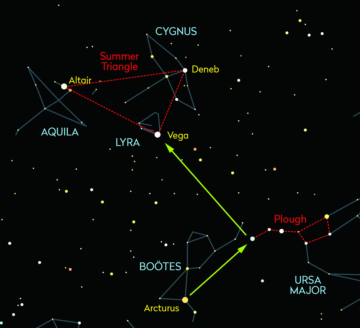 In September use the Plough to locate Arcturus and the Summer Triangle. Credit: Pete Lawrence