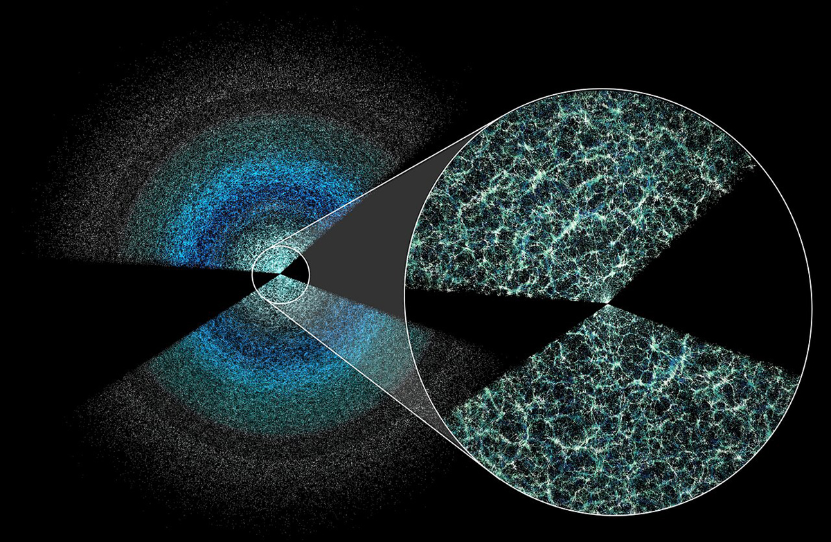 A section of the 3D map of the Universe by the Dark Energy Spectroscopic Instrument shows galaxies and quasars above and below the plane of the Milky Way. Earth is at the center of the wedges, and the black gap marks where our Galaxy obscures distant objects. Credit: Claire Lamman/DESI collaboration
