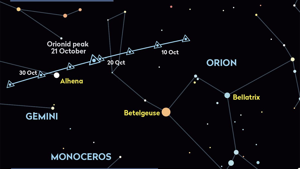 Chart showing the location of the radiant of the Orionid meteor shower. This is the region of the sky from where Orionid meteors seem to originate. Credit: Pete Lawrence