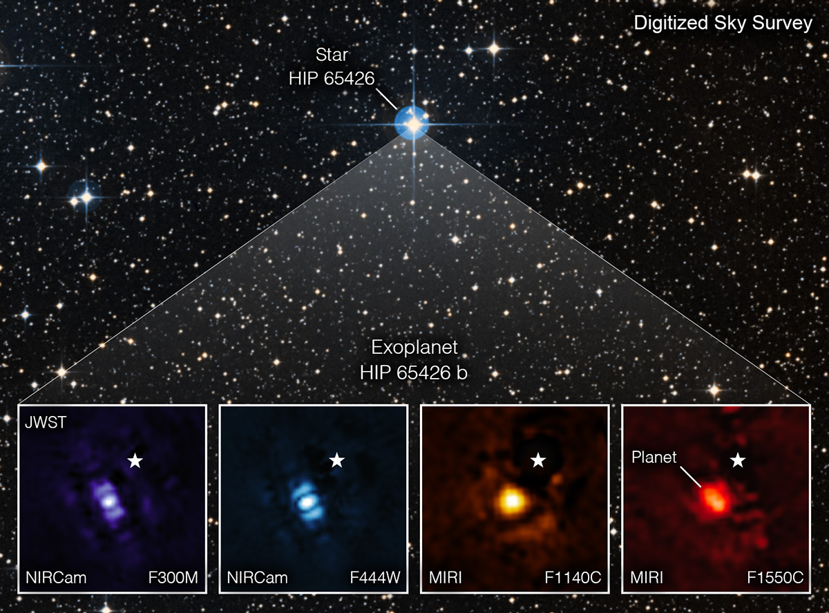 Exoplanet HIP 65426 b, the first exoplanet directly imaged by the James Webb Space Telescope. Image: NASA, ESA, CSA, A. Pagan (STScI); Science: A. Carter (UC Santa Cruz), ERS 1386 Team.