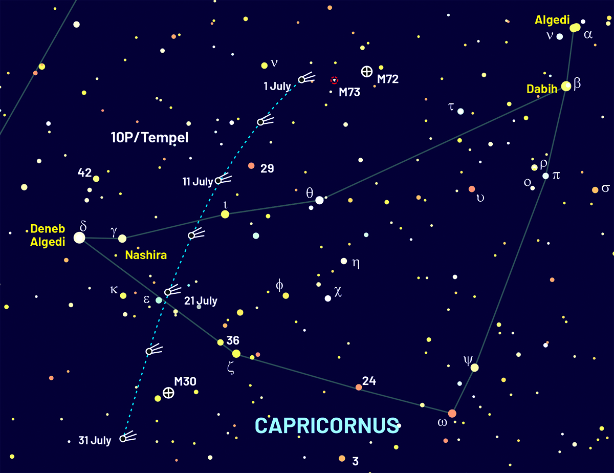 Chart showing the location of comet 10P/Tempel 2 throughout July 2026. Credit: Pete Lawrence