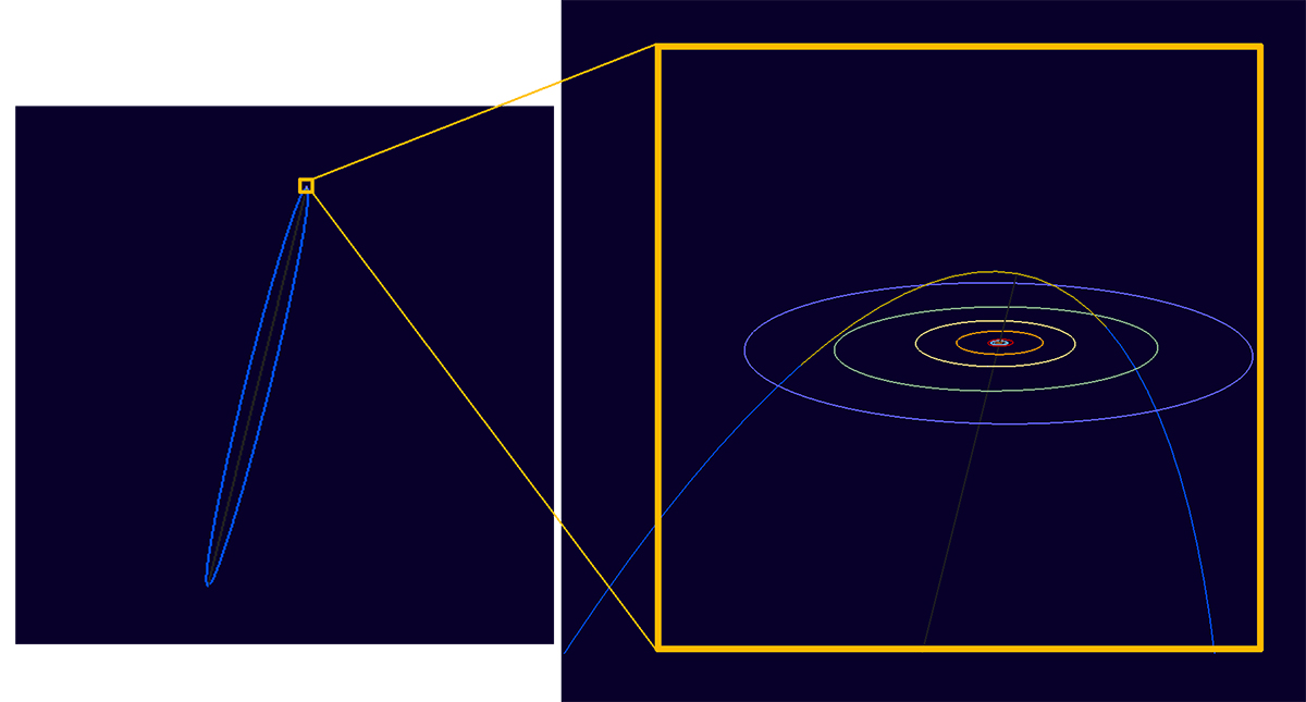 Illustration showing the orbit of comet C/2026 S1 (Euclid). Visualisations by the Minor Planet Center, collage by K. Jahnke