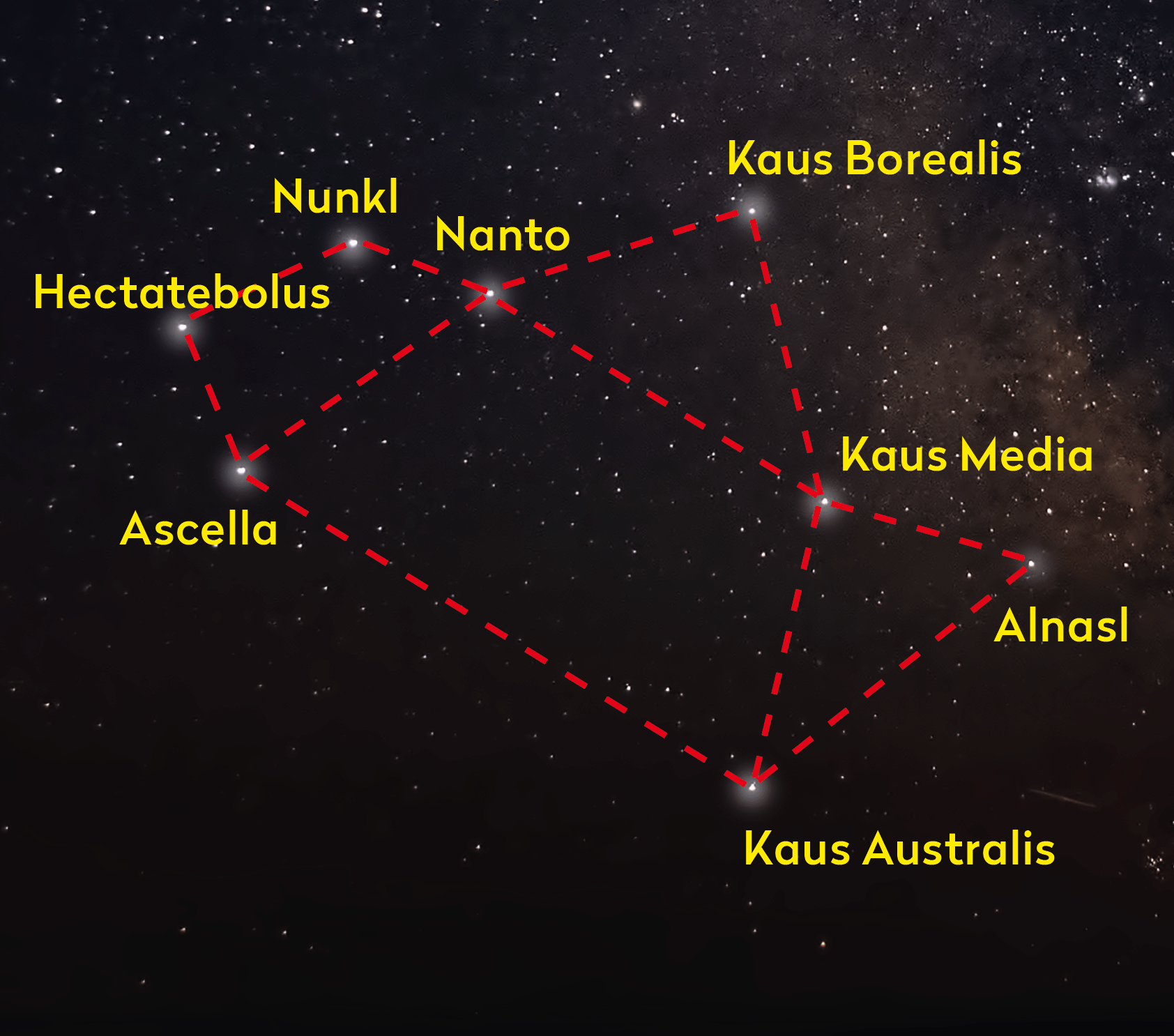 Teapot asterism. Credit: Pete Lawrence