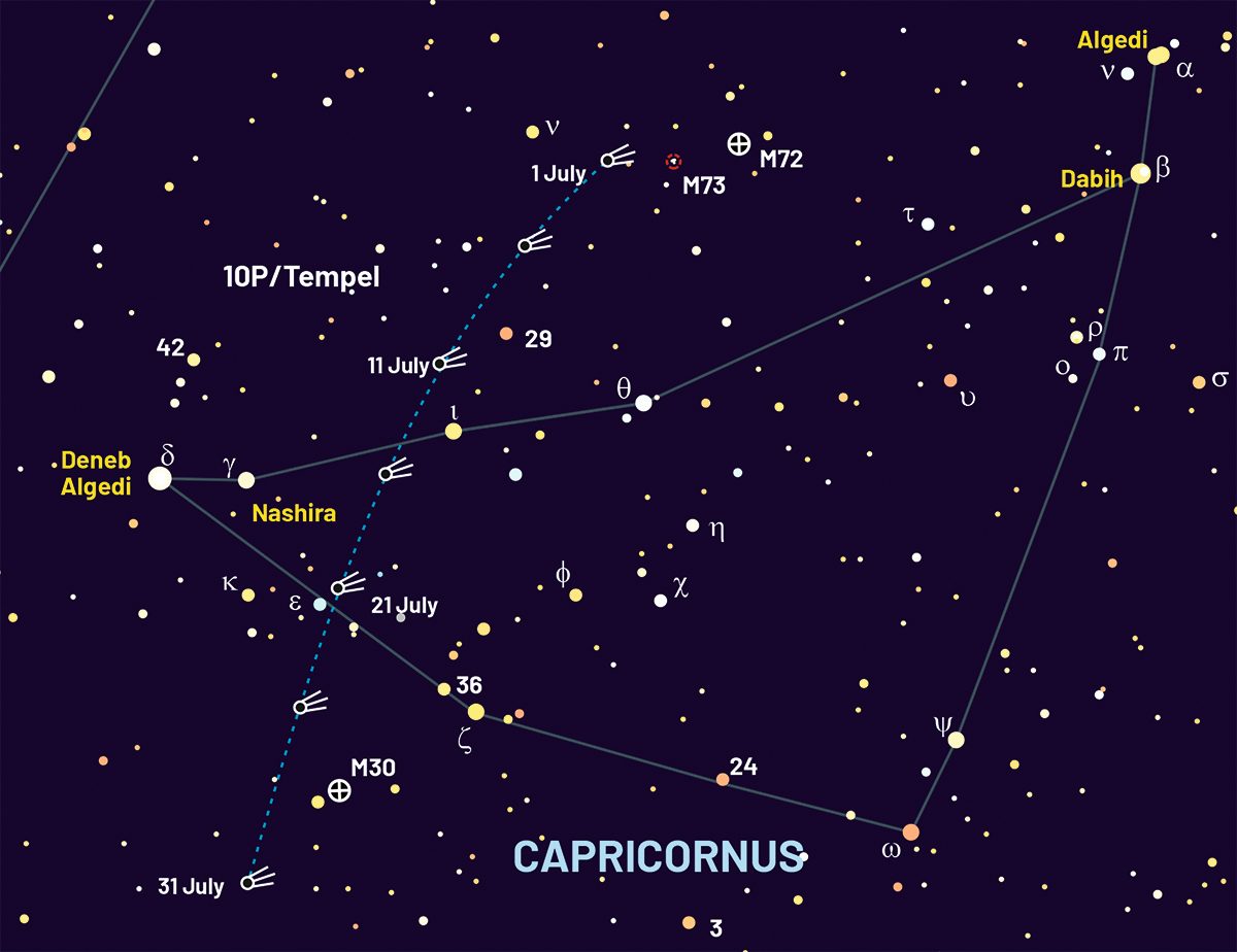 Chart showing the location of comet 10P/Tempel 2 throughout July 2026. Credit: Pete Lawrence