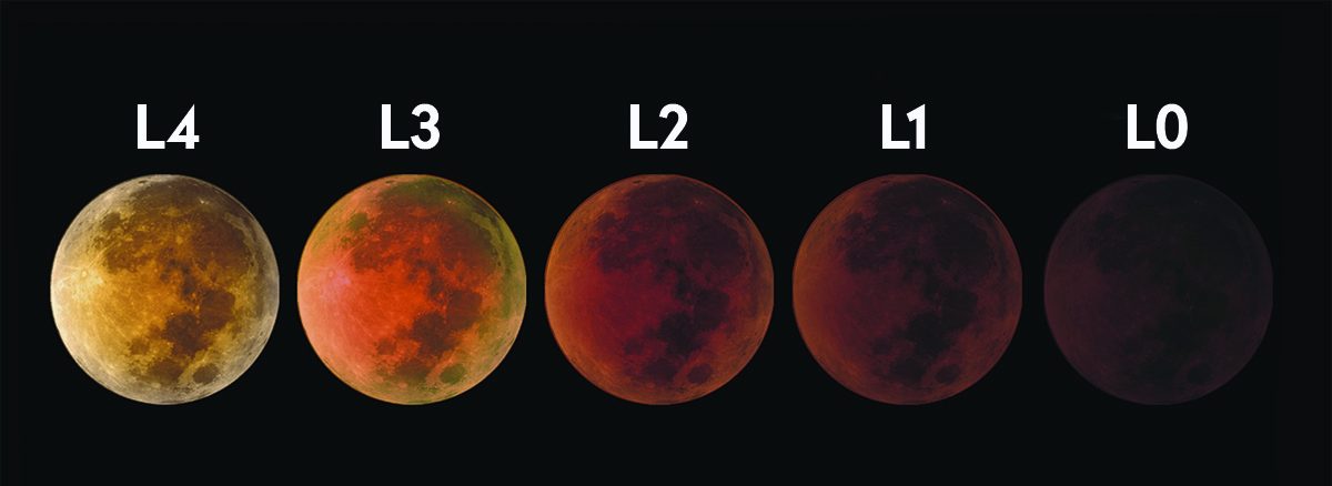 Danjon Scale for measuring the colour of a lunar eclipse