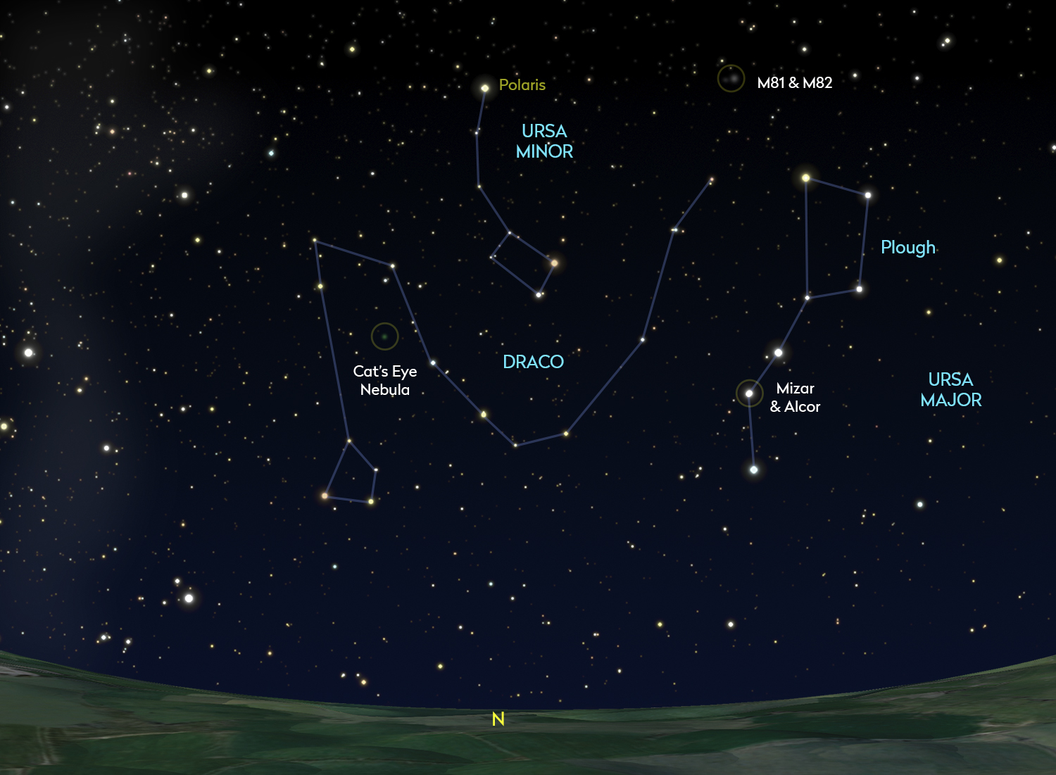 Looking north: Draco, the Dragon winds its way between Ursa Major, the Great Bear and Ursa Minor, the Little Bear. Credit: Pete Lawrence Looking north: Draco, the Dragon winds its way between Ursa Major, the Great Bear and Ursa Minor, the Little Bear. Credit: Pete Lawrence
