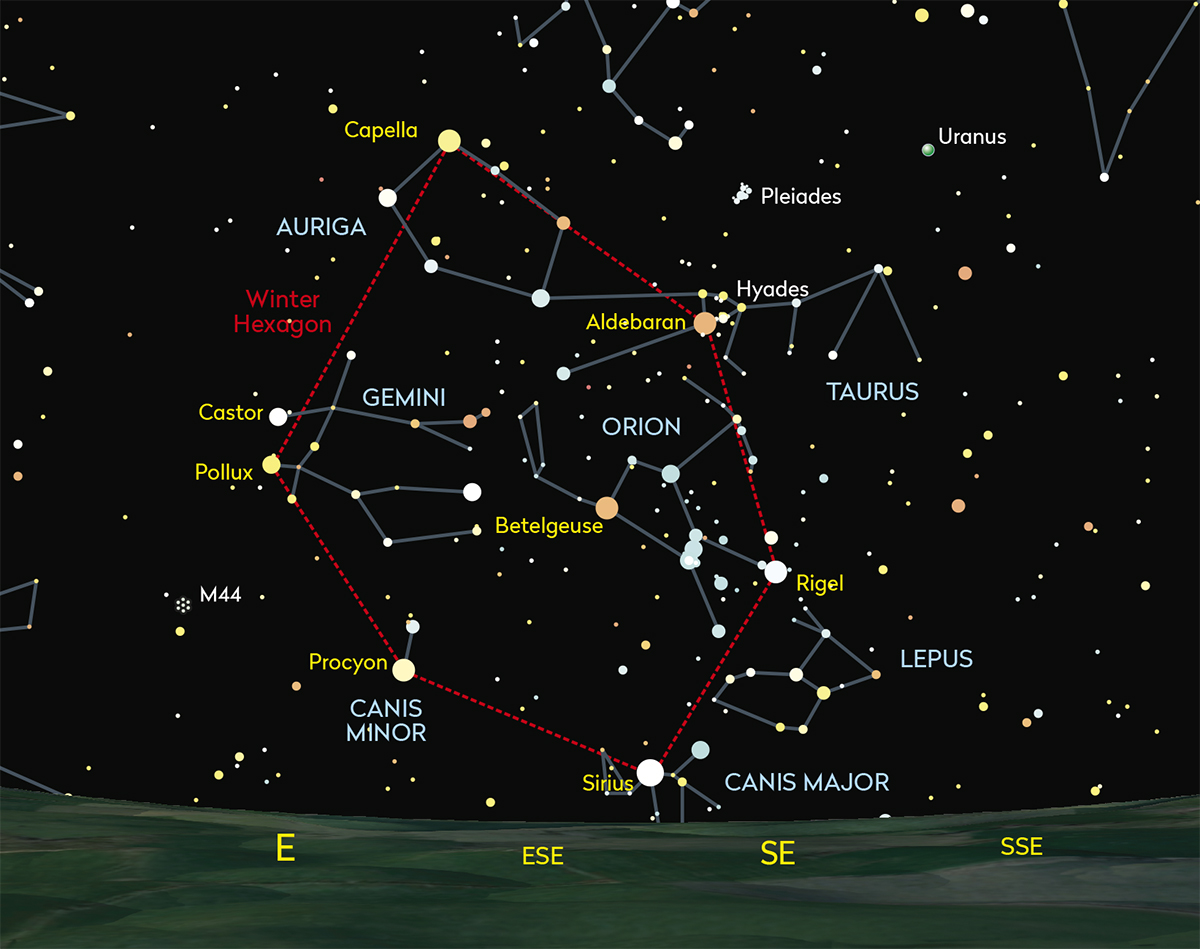 The Winter Hexagon is a useful marker for the Hyades and the Pleiades star clusters. Credit: Pete Lawrence