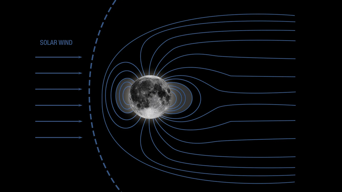 Earth's Moon once had a magnetic field, which would have shielded it from incoming solar wind, as shown in this illustration. Credit: NASA