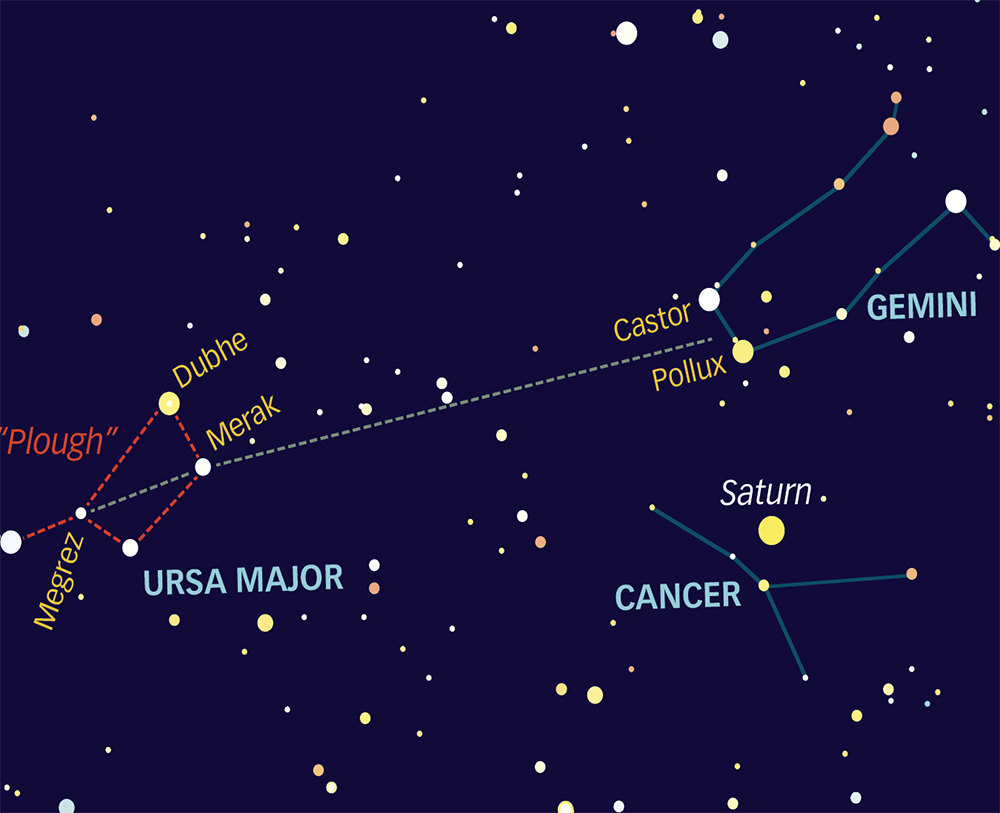 Chart showing the location of stars Castor and Pollux