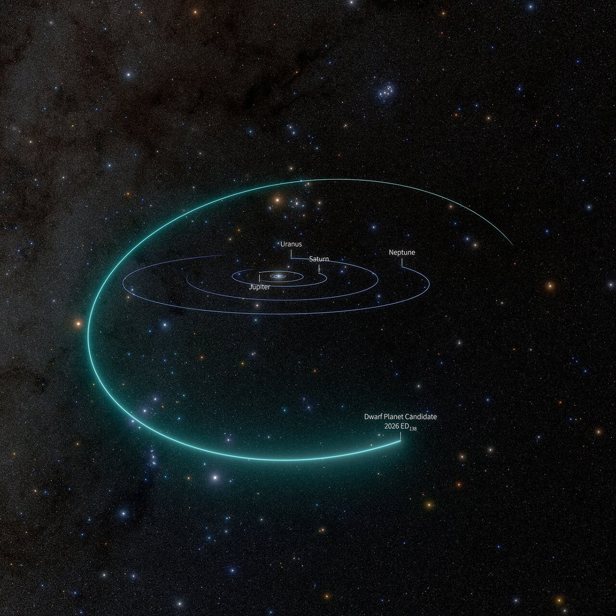 Dwarf planet candidate ED138's orbit is tilted, relative to the plane of the Solar Sstem. Credit: NSF–DOE Vera C. Rubin Observatory/NOIRLab/SLAC/AURA/R. Proctor. Image Processing: M. Zamani (NSF NOIRLab). Orbit data provided by the IAU Minor Planet Center (MPCorb catalog), funded by NASA PDCO and the Tamkin Foundation. Star map: NASA/Goddard Space Flight Center Scientific Visualization Studio. Gaia DR2: ESA/Gaia/DPAC.