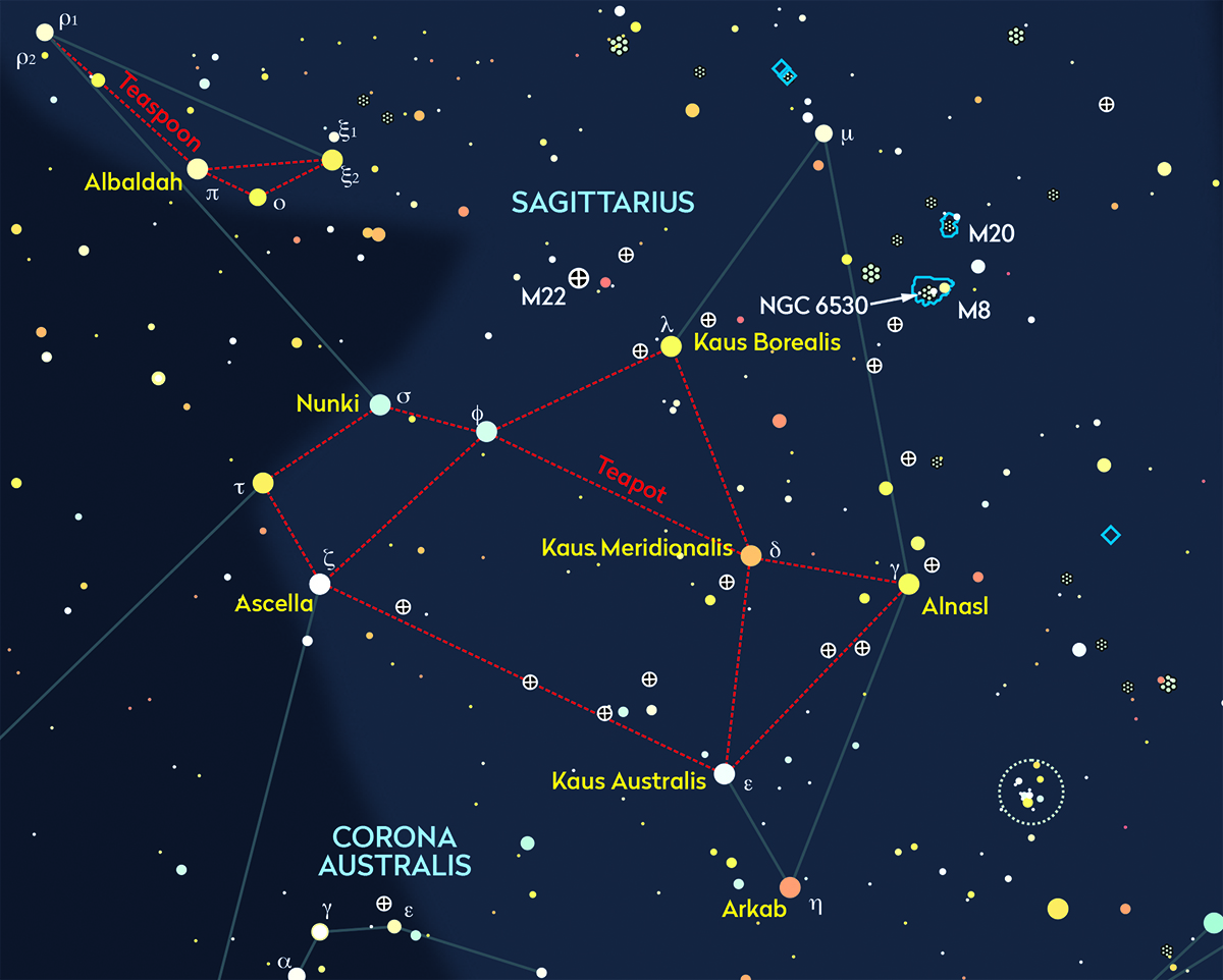 constellation sagittarius