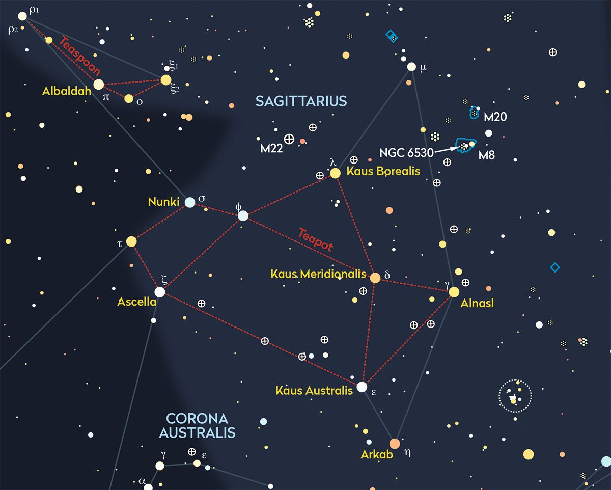 constellation sagittarius
