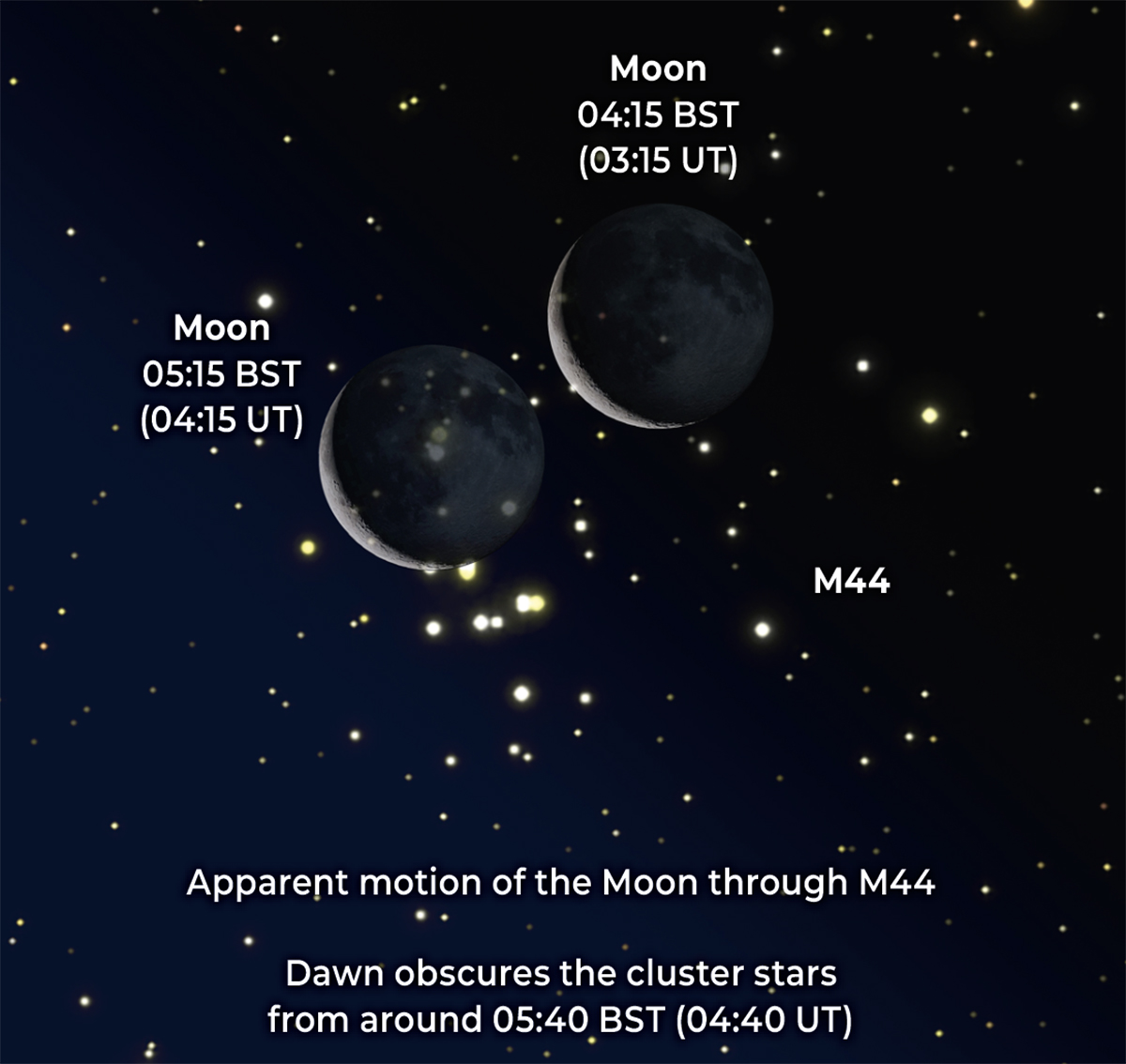 Chart showing how to see the lunar occultation of the Beehive Cluster, M44 on 8 September 2026. Credit: Pete Lawrence