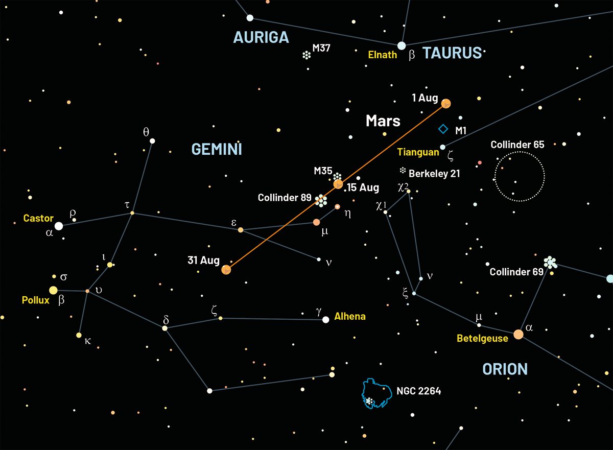 Chart showing the location of Mars in the sky throughout August 2026. Credit: Pete Lawrence