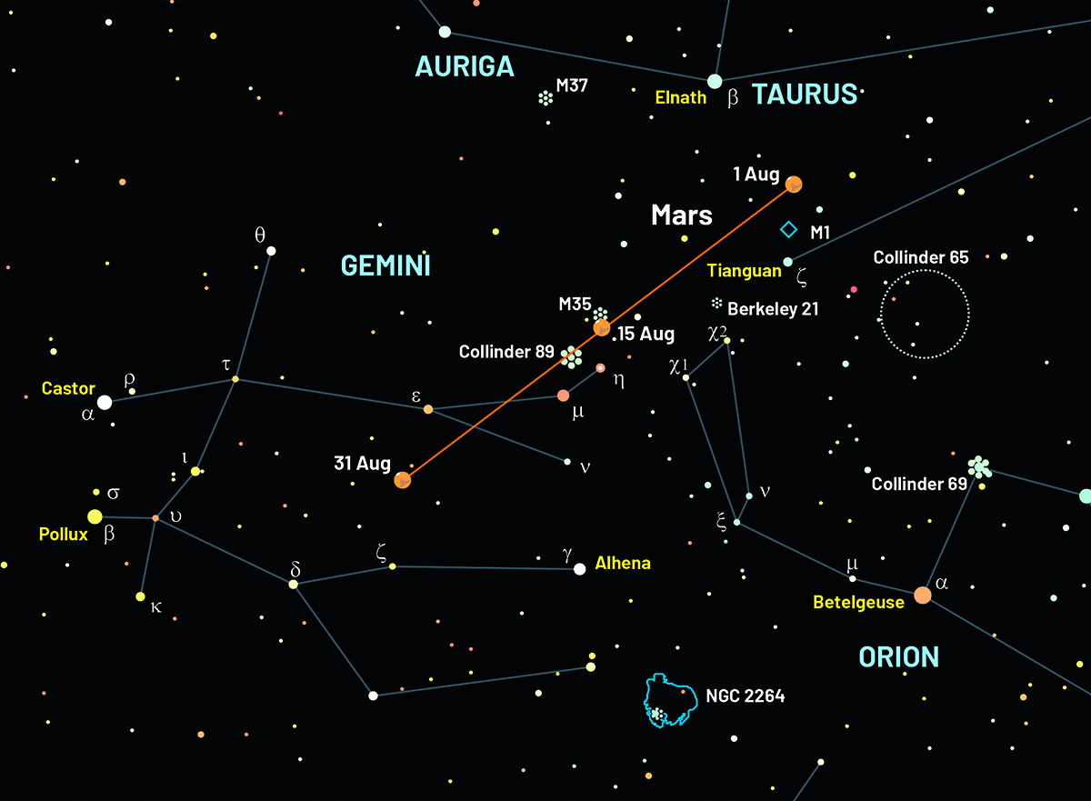 Chart showing the location of Mars in the sky throughout August 2026. Credit: Pete Lawrence