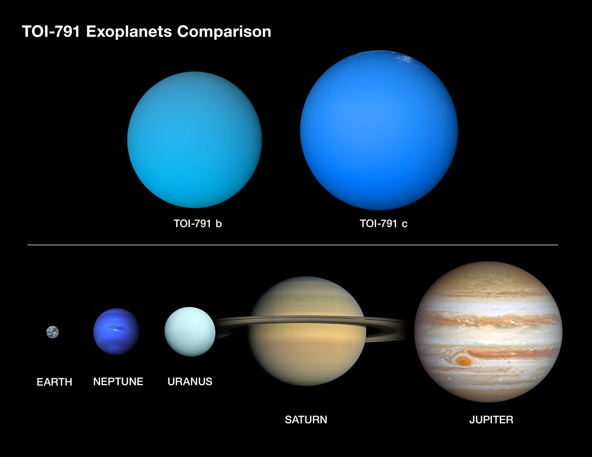 Artist's impression showing planets TOI-791 b and TOI-791 C and how they compare in size to the planets of our Solar System. Credit: NASA / Daniel Rutter