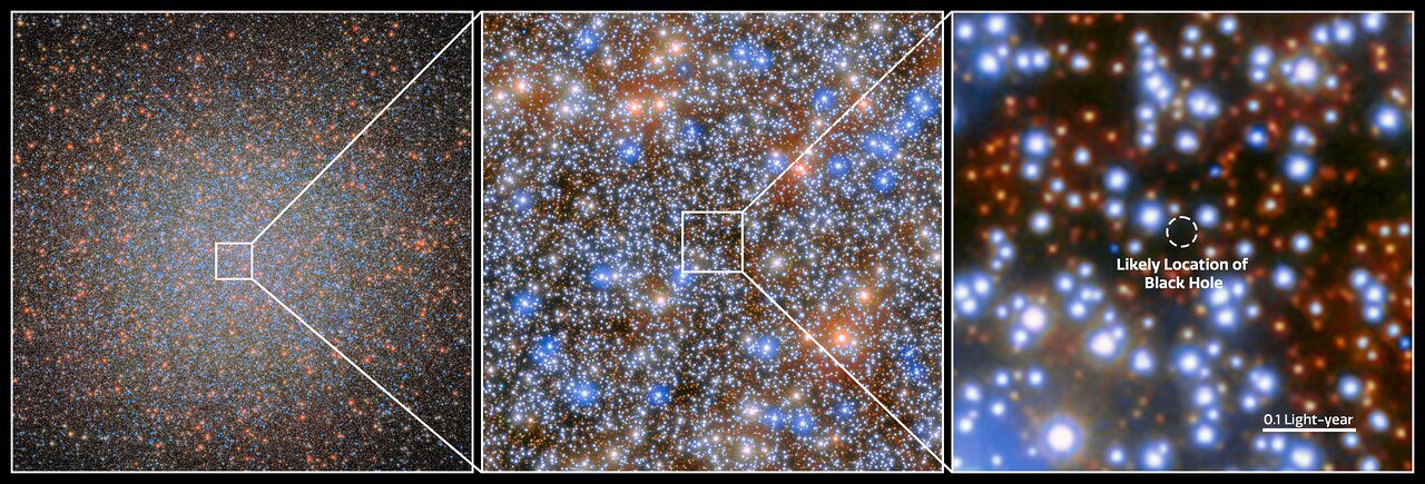 Hubble Space Telescope image showing the likely location of the black hole candidate in globular star cluster Omega Centauri. Credit: ESA/Hubble & NASA, M. Häberle (MPIA)